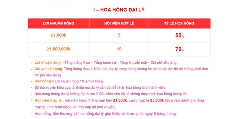 Mức doanh thu của khách hàng Hoa hồng của đại lý